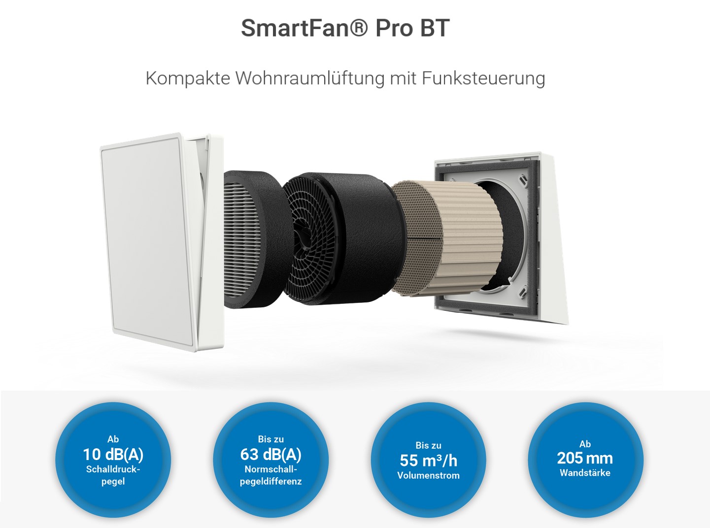 SmartFan Pro BT – Explosionsgrafik